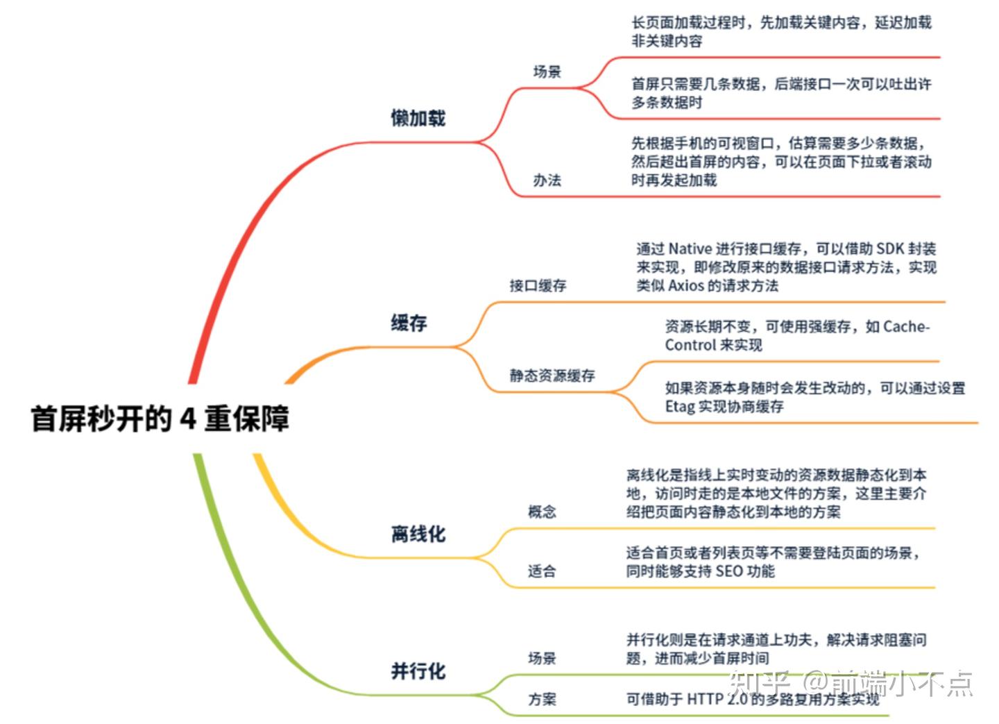 娱乐城前端秒开真能实现？别被“一键部署”忽悠了，这3个坑90%人踩过
